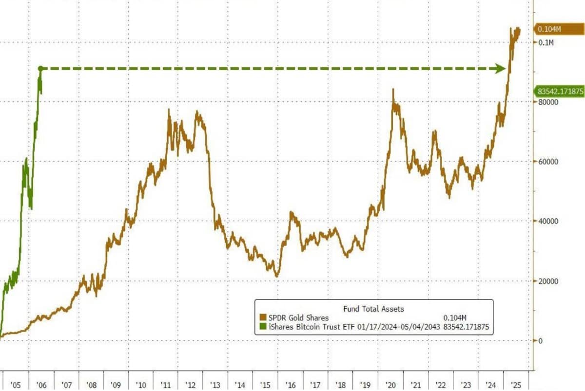 Bức tranh đổi màu xanh: Tăng trưởng Mỹ bứt tốc, ETH ăn điểm trước BTC