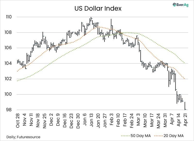 Dòng vốn toàn cầu dịch chuyển: Khi an toàn không còn là USD - Hàng hóa trong vai trò tài sản chiến lược