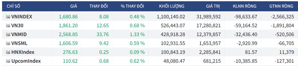 Bắt Mạch Chứng Khoán Ngày 29/8/2025: Mừng lễ có kéo tưng bừng?