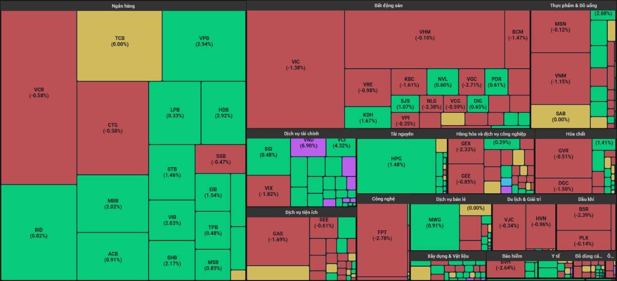 Khi VN-Index còn phân hóa mạnh, một cổ phiếu đang âm thầm thiết lập xu hướng bùng nổ?