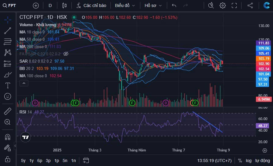 TOP 6 MÃ NHẤT ĐỊNH PHẢI CÓ TRONG DANH MỤC TRƯỚC LỄ 2.9.  ...