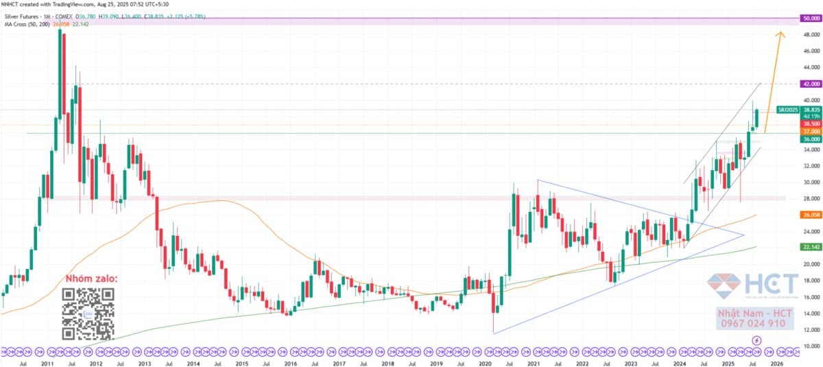 Lãi Suất Thực và Cơn Sóng Ngầm: Thị Trường Đang Báo Hiệu Gì Giữa Làn Sóng Chính Trị?