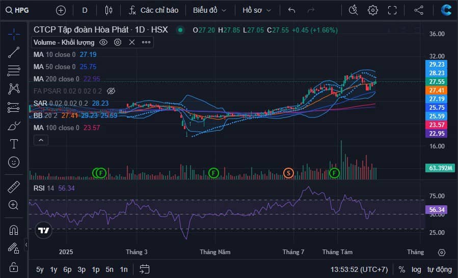 TOP 6 MÃ NHẤT ĐỊNH PHẢI CÓ TRONG DANH MỤC TRƯỚC LỄ 2.9.  ...