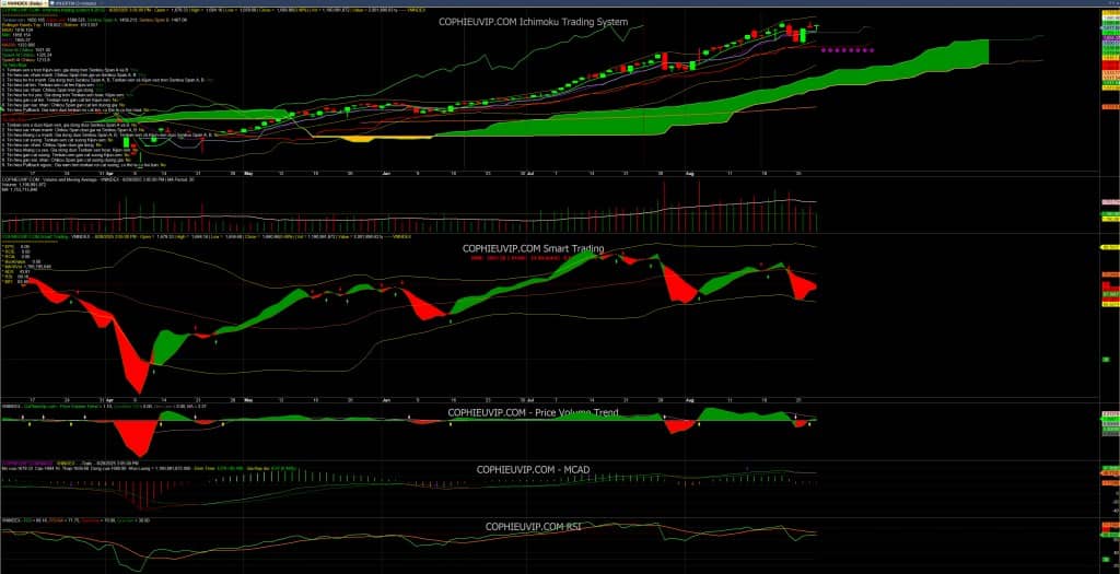 Bắt Mạch Chứng Khoán Ngày 29/8/2025: Mừng lễ có kéo tưng bừng?