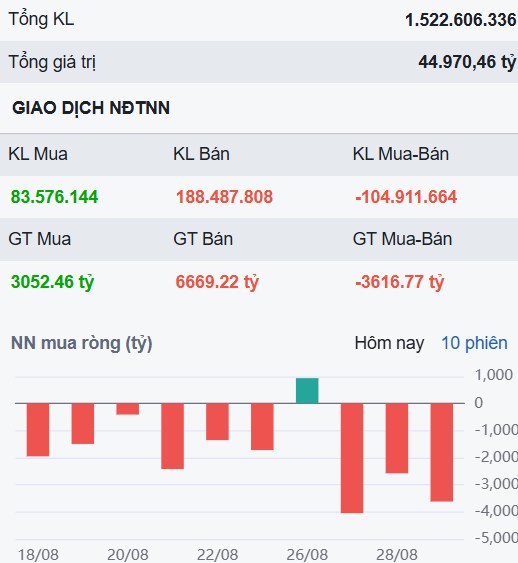 Khi VN-Index còn phân hóa mạnh, một cổ phiếu đang âm thầm thiết lập xu hướng bùng nổ?