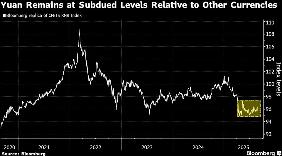 Chiến lược tăng giá đồng Nhân dân tệ của Trung Quốc: Động cơ kinh tế và tham vọng toàn cầu