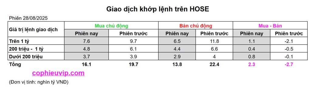 Bắt Mạch Chứng Khoán Ngày 29/8/2025: Mừng lễ có kéo tưng bừng?