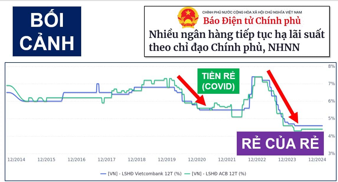 Bơm tiền là trọng số - không phải số liệu