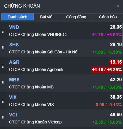 TOP 6 MÃ NHẤT ĐỊNH PHẢI CÓ TRONG DANH MỤC TRƯỚC LỄ 2.9.  ...