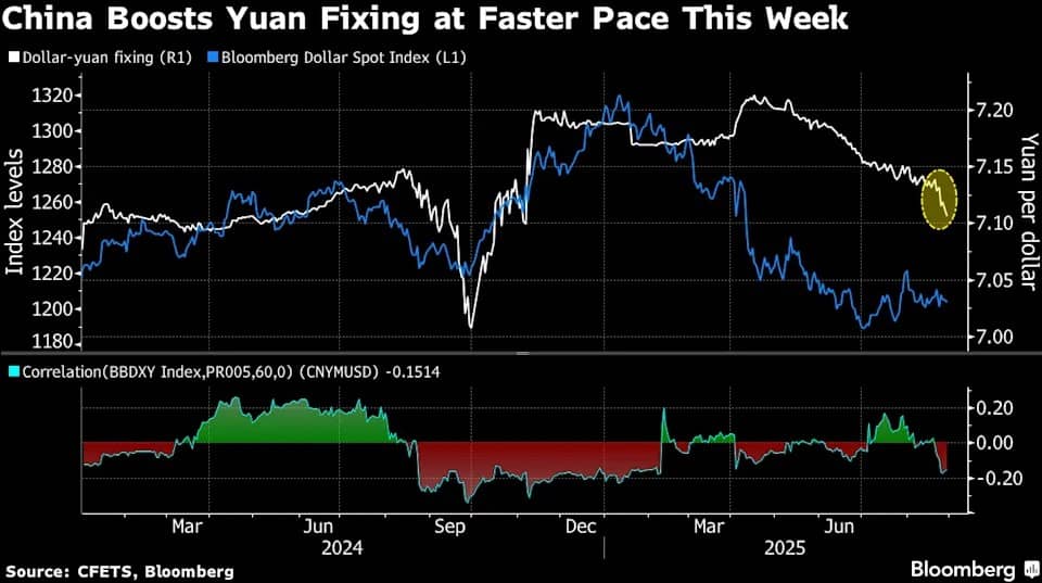Chiến lược tăng giá đồng Nhân dân tệ của Trung Quốc: Động cơ kinh tế và tham vọng toàn cầu