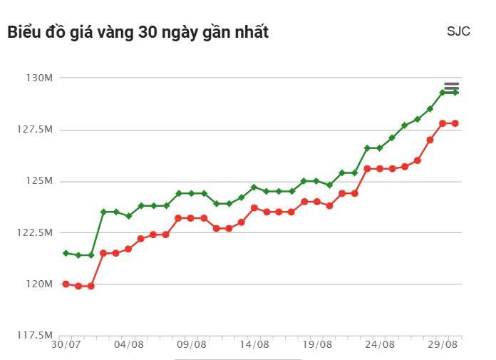 Vàng: 3.400 USD/ounce chỉ là khởi động, mục tiêu 4.000 USD có xa?