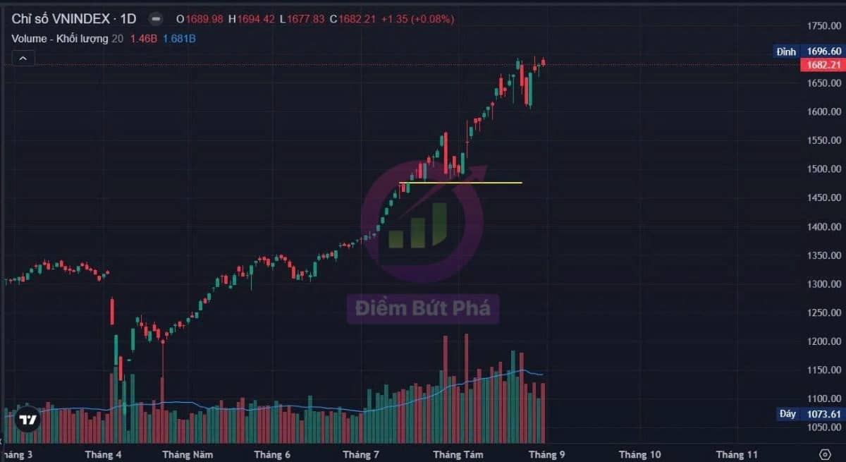 Chứng khoán tuần 3-5/9: Cổ phiếu đáng chú ý?