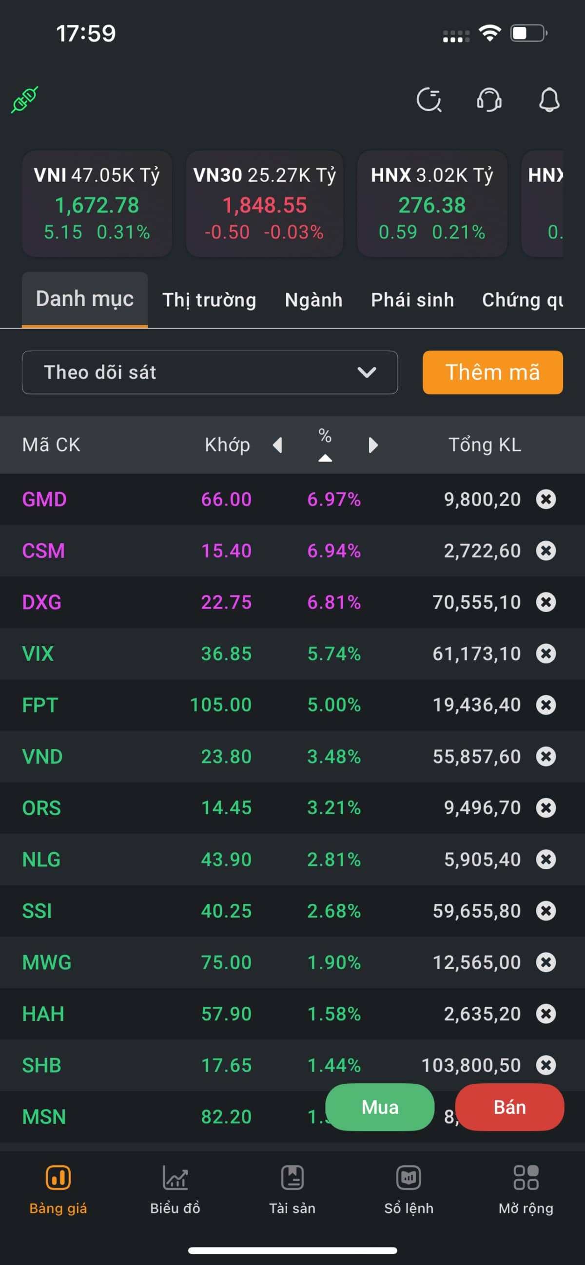 VN-Index vừa chạm 1.682 điểm – đỉnh cao nhất 7 năm 🚀. 👉 Còn anh/chị: giữ lãi hay xoay vòng?. Kịch  ...