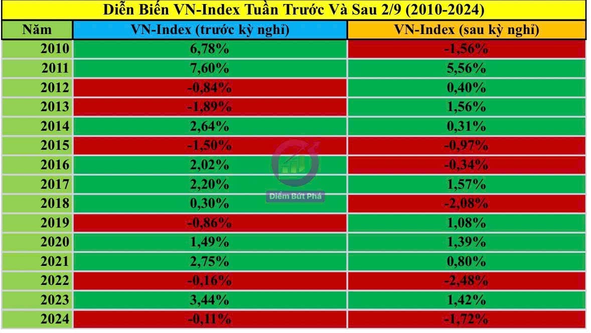 Chứng khoán tuần 3-5/9: Cổ phiếu đáng chú ý?