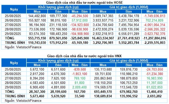 Cổ phiếu được dự đoán tăng ngay sau lễ?