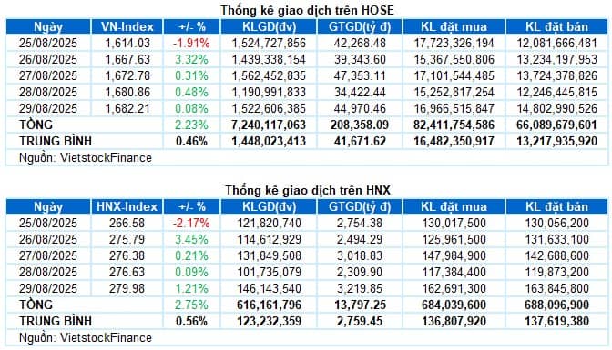 Cổ phiếu được dự đoán tăng ngay sau lễ?