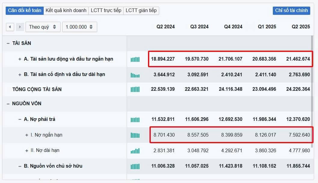 Sự Thật: Chủ Tịch Phát Đạt Bán 88 Triệu Cổ Phiếu Ảnh Hưởng Gì | Phân Tích Triển Vọng Cổ Phiếu PDR Năm 2025