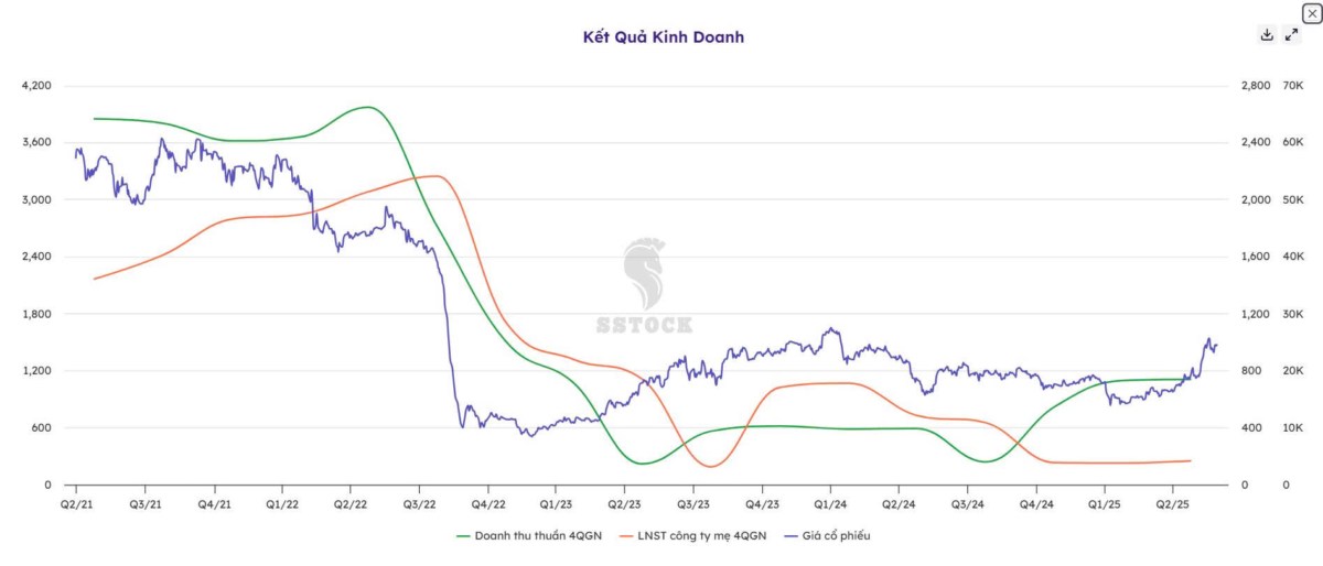 Sự Thật: Chủ Tịch Phát Đạt Bán 88 Triệu Cổ Phiếu Ảnh Hưởng Gì | Phân Tích Triển Vọng Cổ Phiếu PDR Năm 2025