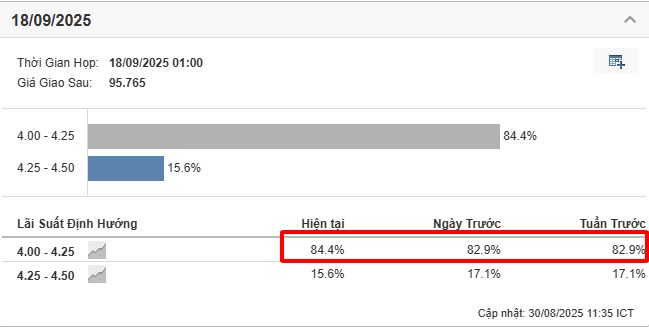 5 cổ phiếu vượt đỉnh sớm nhất - sinh lãi "khủng" tháng 9