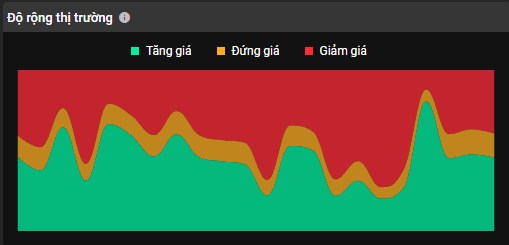 5 cổ phiếu vượt đỉnh sớm nhất - sinh lãi "khủng" tháng 9