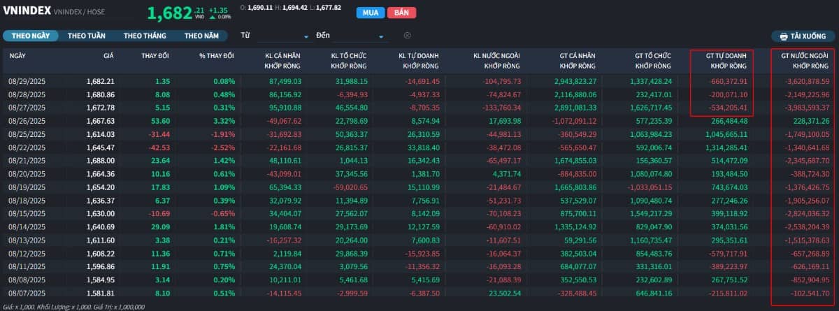 5 cổ phiếu vượt đỉnh sớm nhất - sinh lãi "khủng" tháng 9