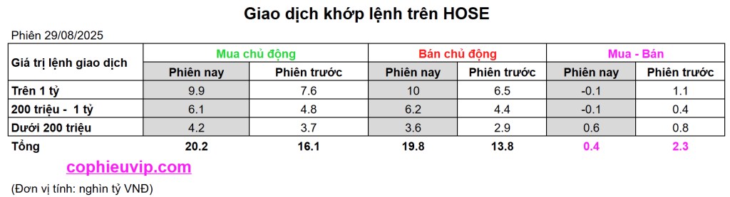 Bắt Mạch Chứng Khoán Ngày 3/9/2025: Sau Lễ Thị Trường Sẽ Thế Nào?