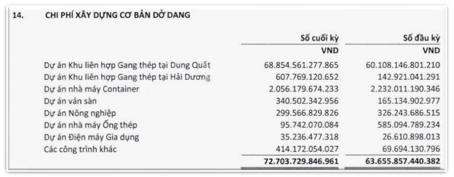 Hòa Phát rót 68.800 tỷ vào Dung Quất 2, gánh nợ vay 94.000 tỷ: Câu hỏi “hồi chuyển tài sản” vẫn treo lơ lửng