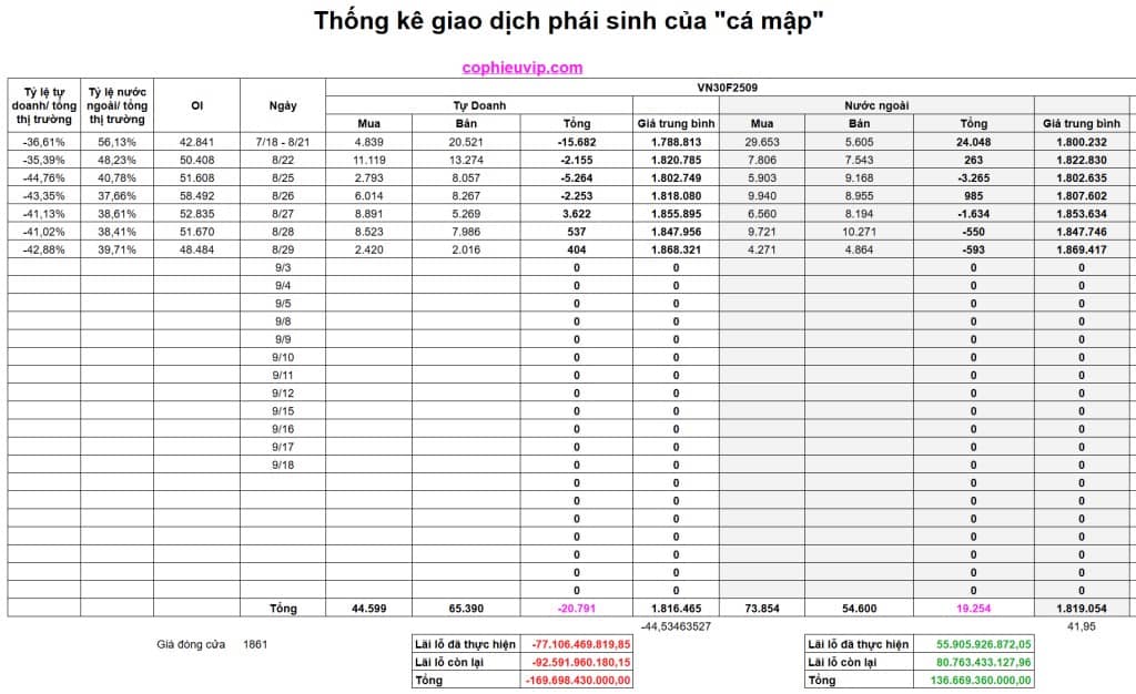 Bắt Mạch Chứng Khoán Ngày 3/9/2025: Sau Lễ Thị Trường Sẽ Thế Nào?