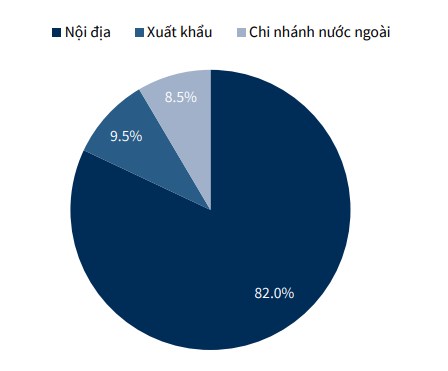 VNM - Tái cấu trúc để tăng trưởng