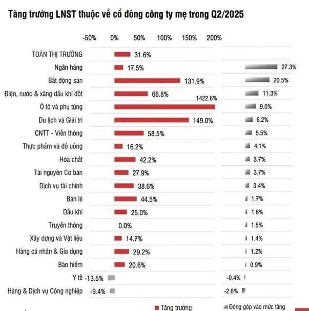 CHỨNG KHOÁN VIỆT NAM NỬA CUỐI NĂM 2025: SÓNG LỚN ĐÃ ĐẾN HAY CHỈ LÀ “ẢO ẢNH”?. Năm 2025 quả thật là một  ...