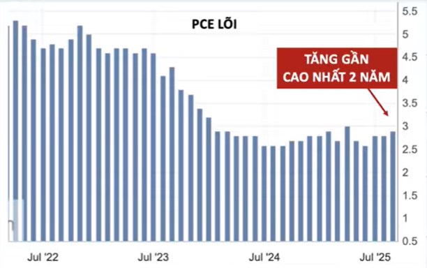 Tại sao Việt Nam có nguy cơ vỡ tỷ giá chỉ trong tháng tới?