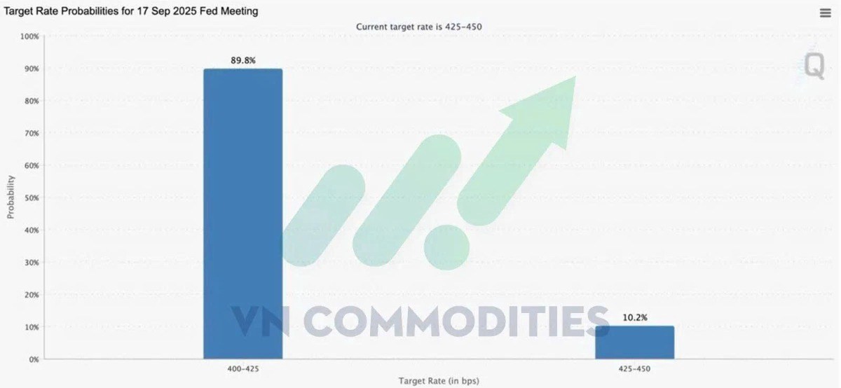 Vàng - bạc bứt phá: Khi thế giới chuẩn bị cho chu kỳ tiền tệ mới