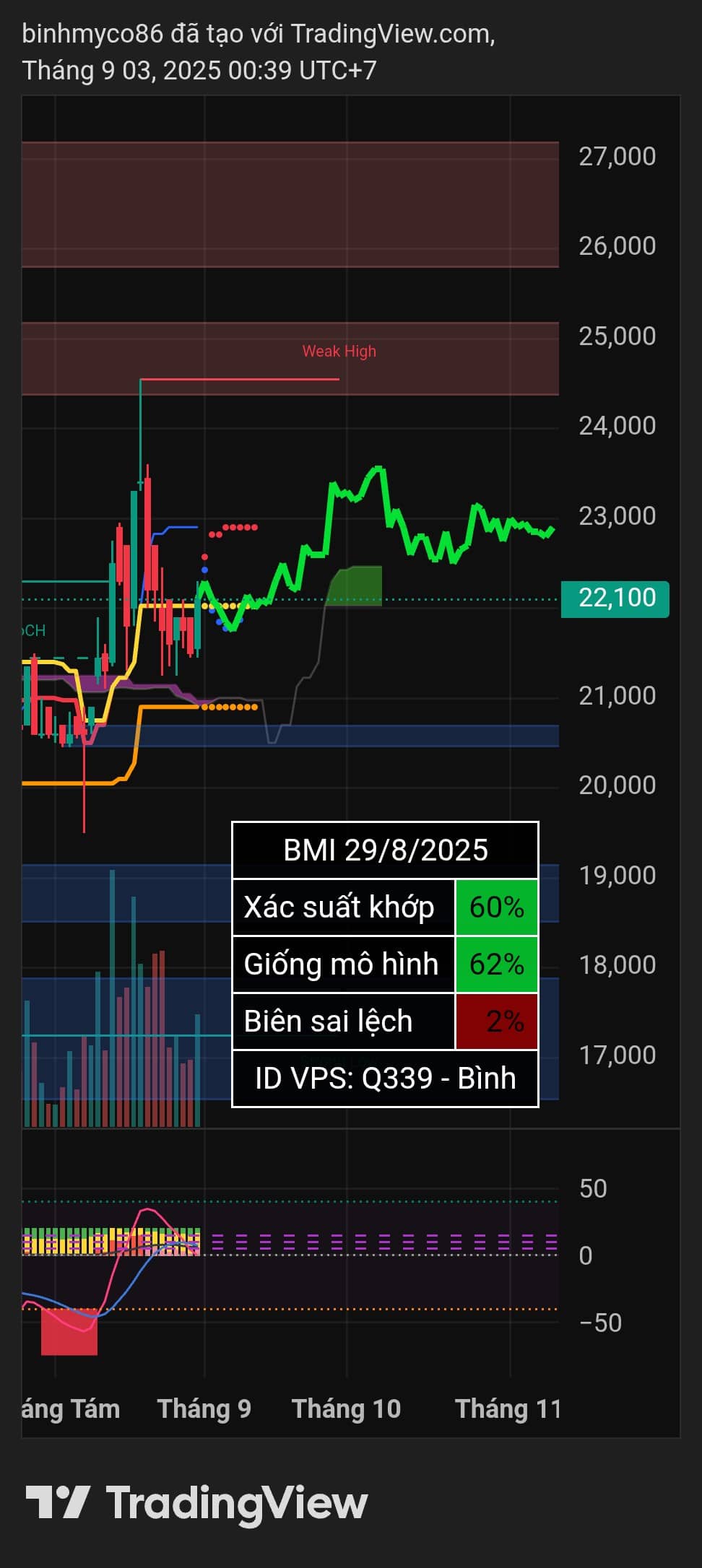 Vẽ hướng BMI DHC YEG | ID VPS: Q339.  ...