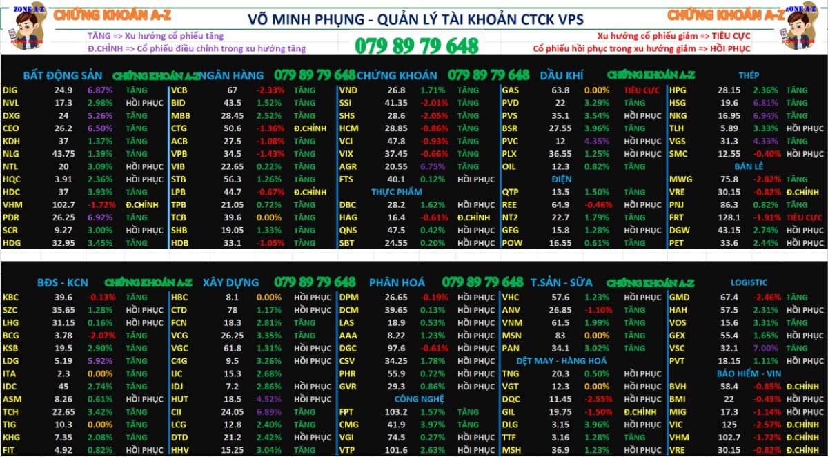 Phân tích xu hướng cổ phiếu và dòng tiền | Chứng khoán hôm nay 03/09/2025