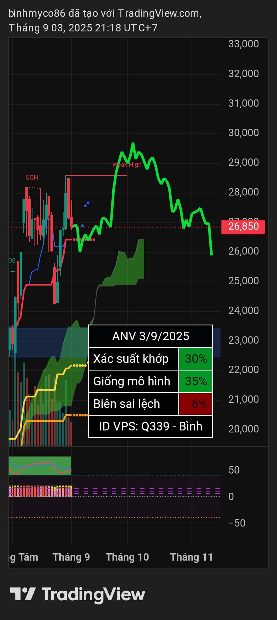 Vẽ hướng DXG EIB GMD ANV CEO BID | ID VPS: Q339.  ...