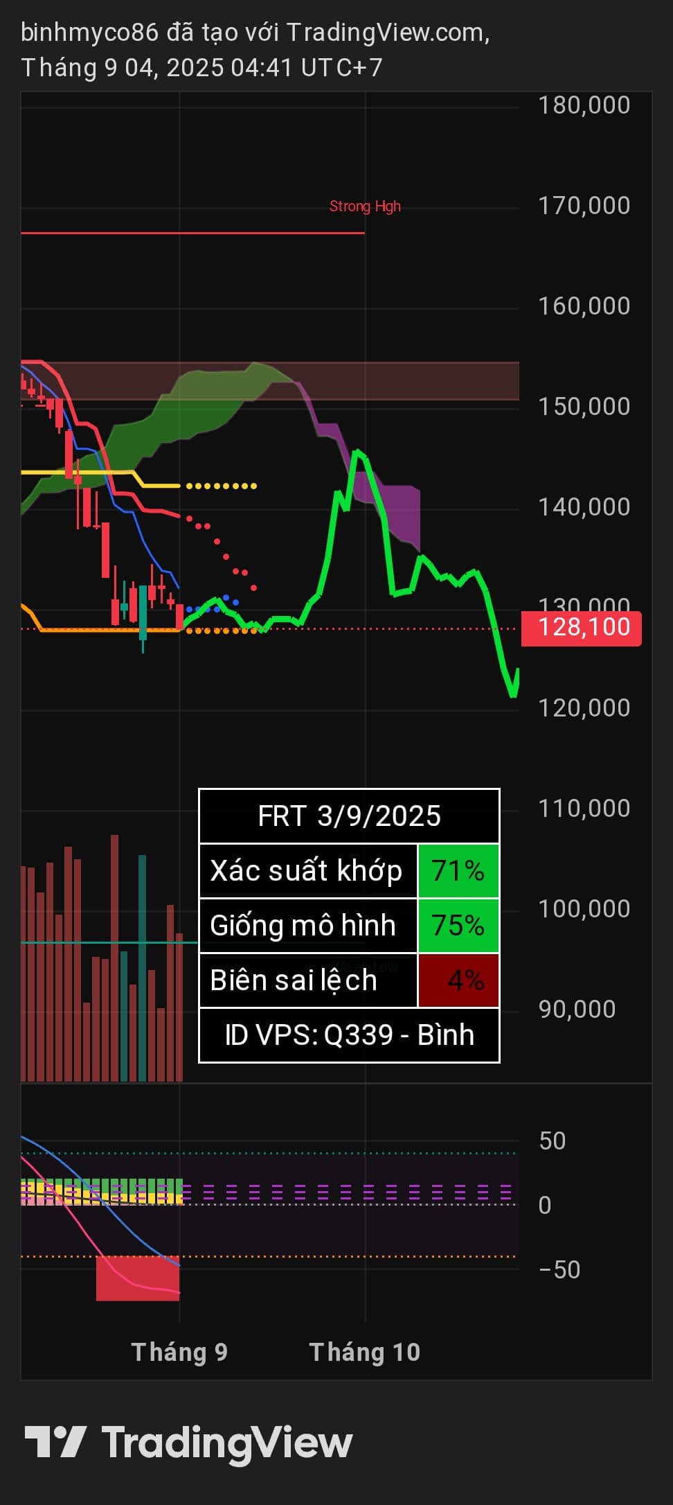 Vẽ hướng NKG MSR ORS | ID VPS: Q339.  ...