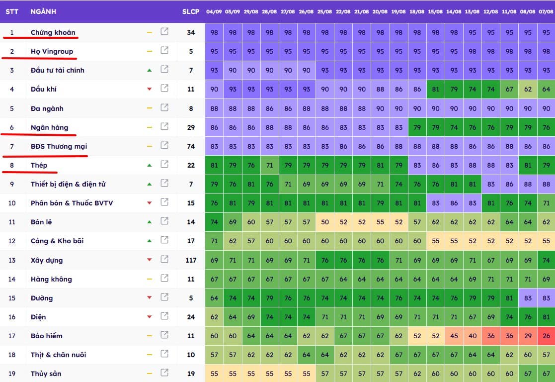 5 Cổ phiếu mạnh nhất sóng gánh VN-Index vượt 1700