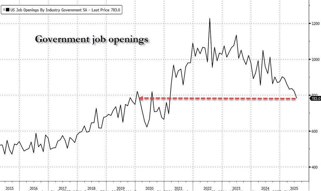 Xác suất Fed cắt lãi vọt cao – Vì sao thị trường phản ứng mạnh đến vậy?