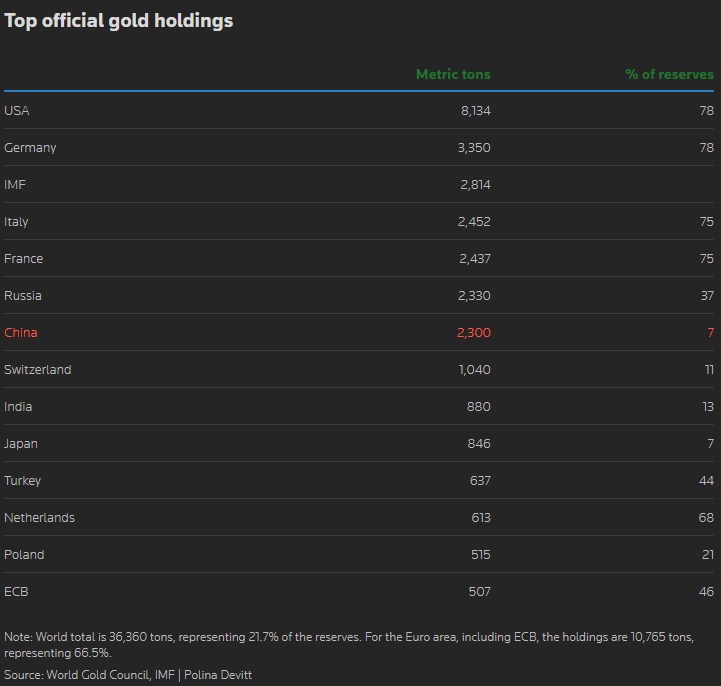 Trung Quốc tăng tốc tích lũy vàng: tham vọng định hình lại tiền tệ toàn cầu