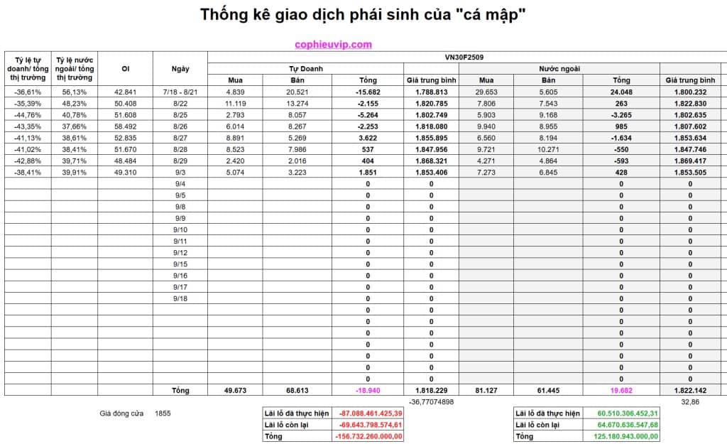 Bắt Mạch Chứng Khoán Ngày 4/9/2025: Tiếp Tục Giằng Co Hay Bứt Phá?
