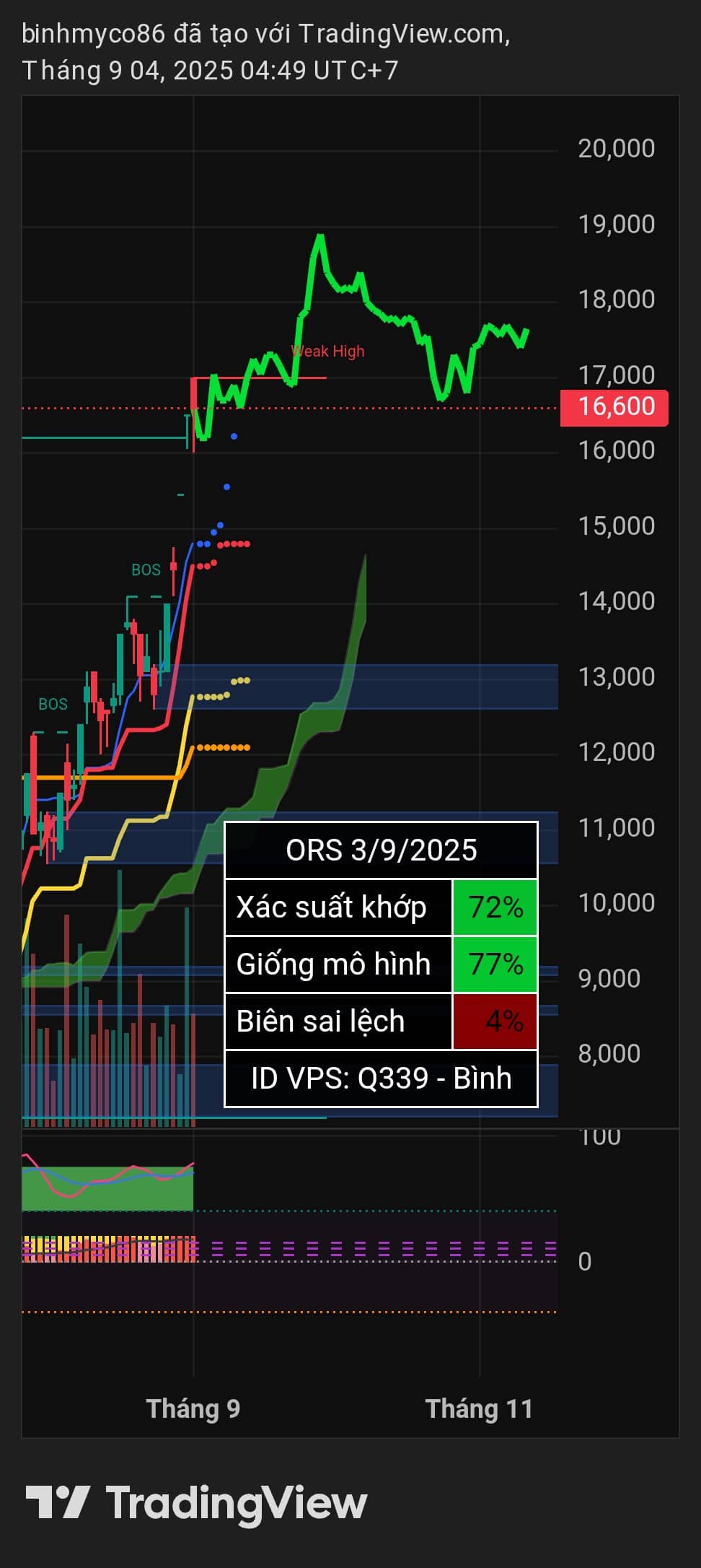 Vẽ hướng NKG MSR ORS | ID VPS: Q339.  ...