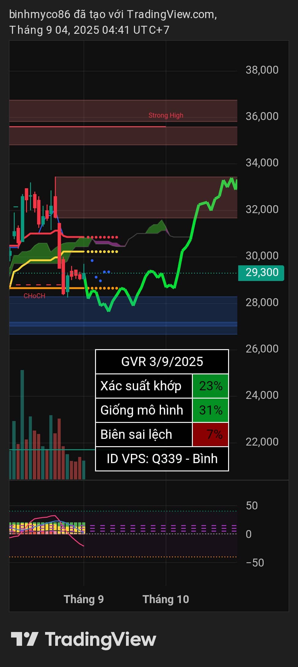 Vẽ hướng NKG MSR ORS | ID VPS: Q339.  ...