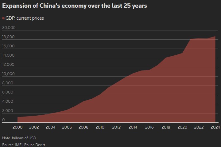 Trung Quốc tăng tốc tích lũy vàng: tham vọng định hình lại tiền tệ toàn cầu