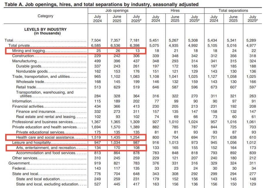 Xác suất Fed cắt lãi vọt cao – Vì sao thị trường phản ứng mạnh đến vậy?