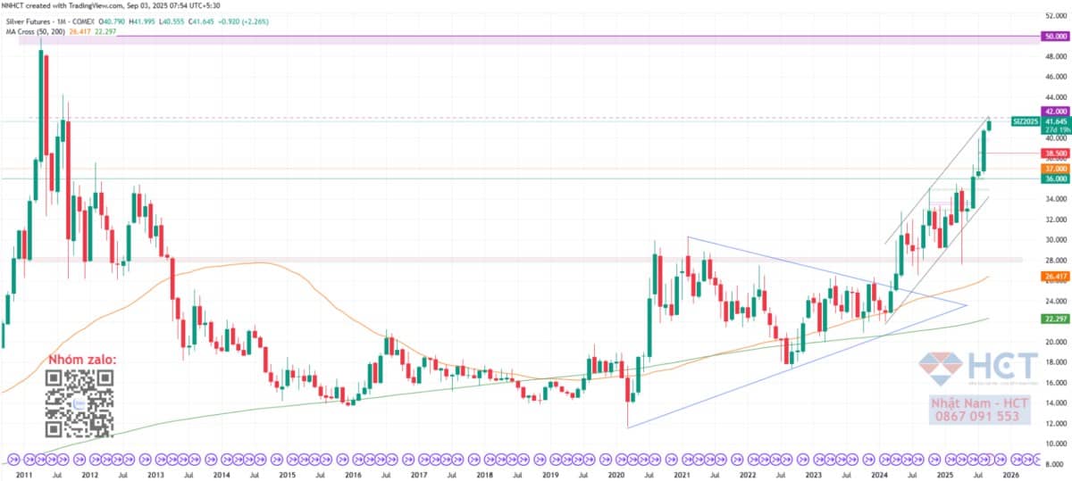 Trung Quốc tăng tốc tích lũy vàng: tham vọng định hình lại tiền tệ toàn cầu