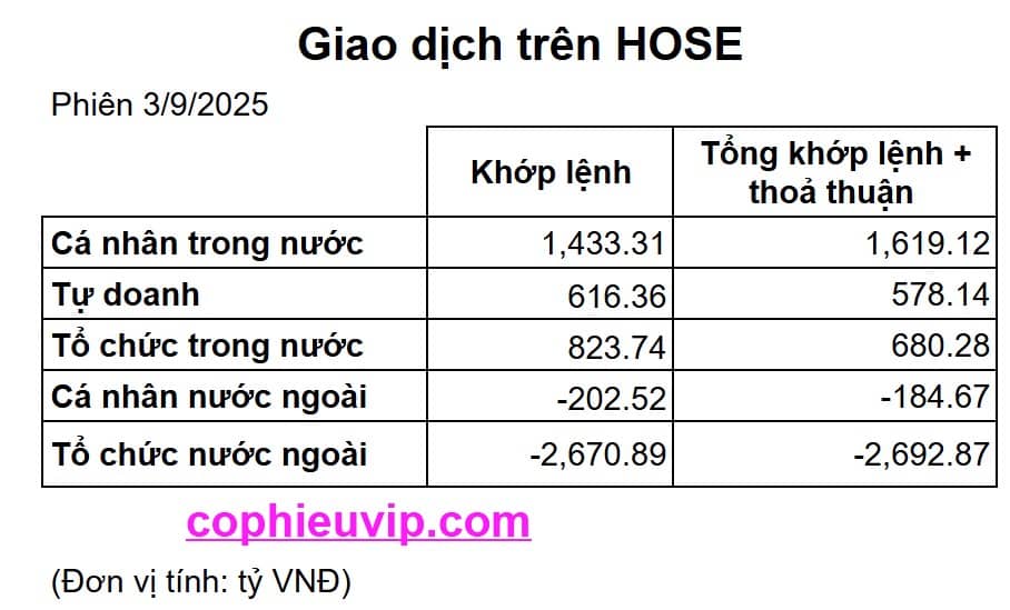 Bắt Mạch Chứng Khoán Ngày 4/9/2025: Tiếp Tục Giằng Co Hay Bứt Phá?