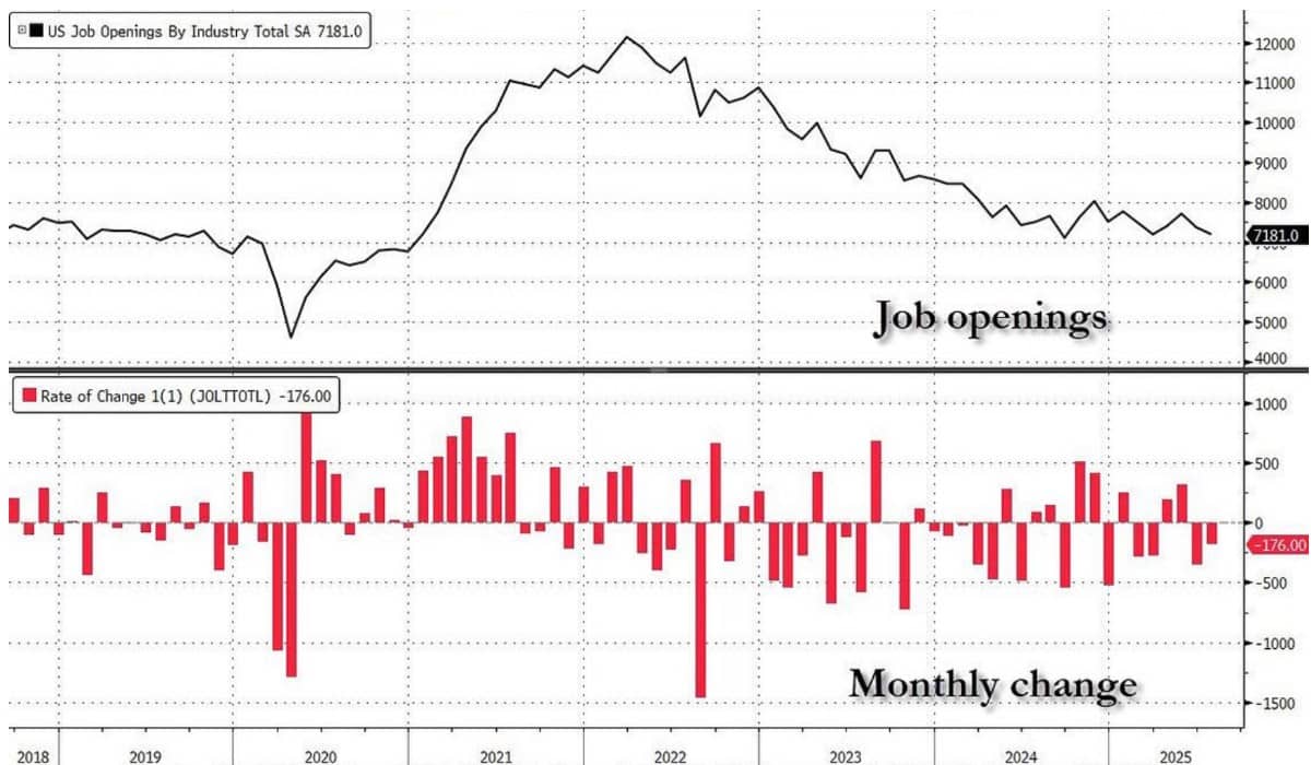 Xác suất Fed cắt lãi vọt cao – Vì sao thị trường phản ứng mạnh đến vậy?