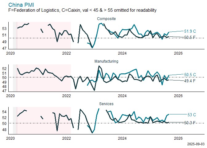 Xác suất Fed cắt lãi vọt cao – Vì sao thị trường phản ứng mạnh đến vậy?