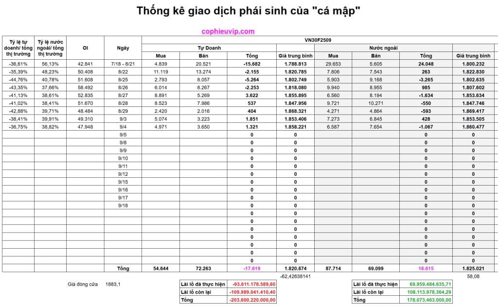 Bắt Mạch Chứng Khoán Ngày 5/9/2025: Mở Rộng Đà Tăng Hay Bull Trap?