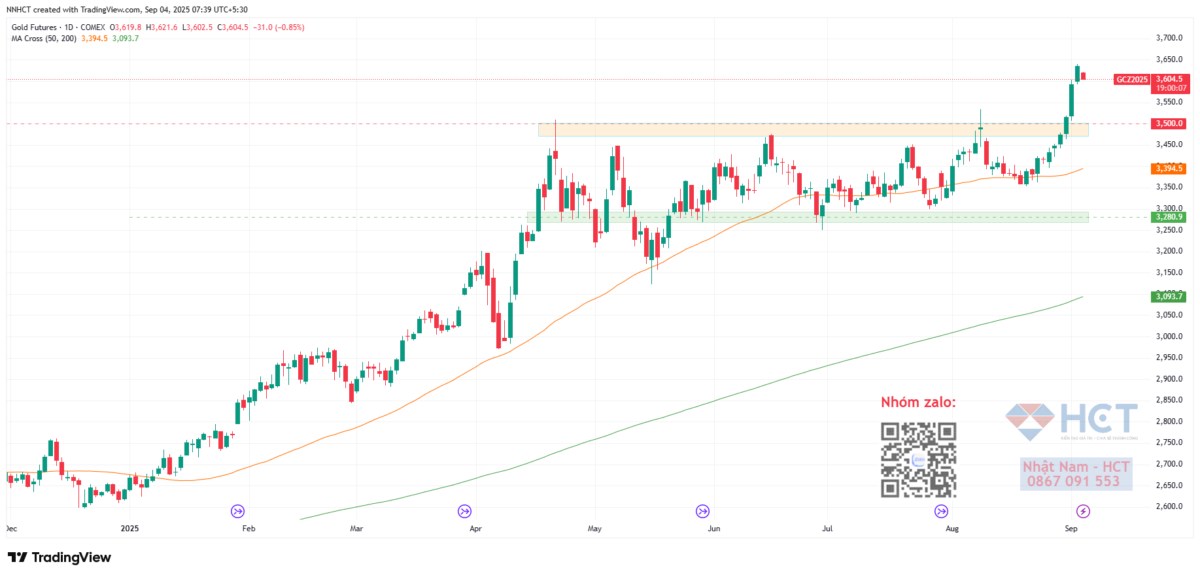 Trung Quốc tăng tốc tích lũy vàng: tham vọng định hình lại tiền tệ toàn cầu